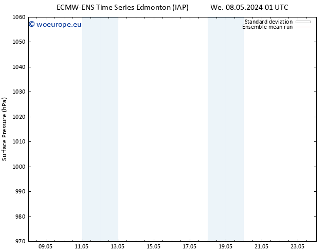 Surface pressure ECMWFTS Sa 18.05.2024 01 UTC