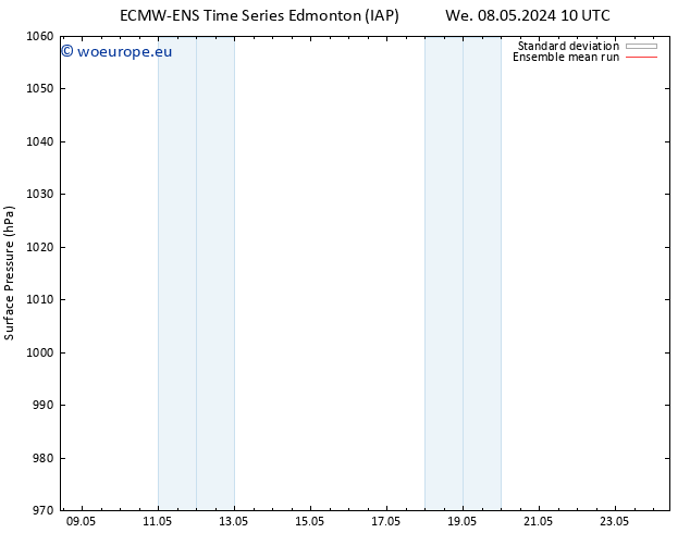 Surface pressure ECMWFTS Sa 11.05.2024 10 UTC