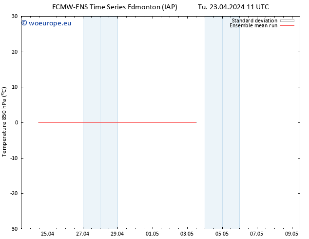 Temp. 850 hPa ECMWFTS We 24.04.2024 11 UTC