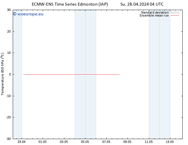 Temp. 850 hPa ECMWFTS Tu 30.04.2024 04 UTC