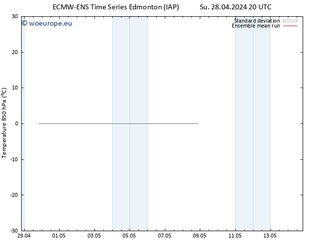 Temp. 850 hPa ECMWFTS Mo 29.04.2024 20 UTC