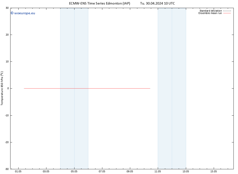 Temp. 850 hPa ECMWFTS Su 05.05.2024 10 UTC