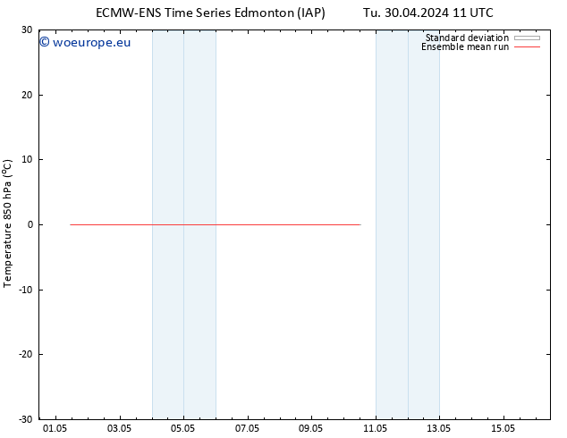 Temp. 850 hPa ECMWFTS Su 05.05.2024 11 UTC