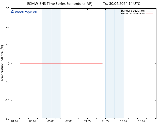 Temp. 850 hPa ECMWFTS Su 05.05.2024 14 UTC