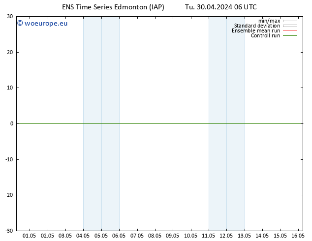 Height 500 hPa GEFS TS Tu 30.04.2024 06 UTC