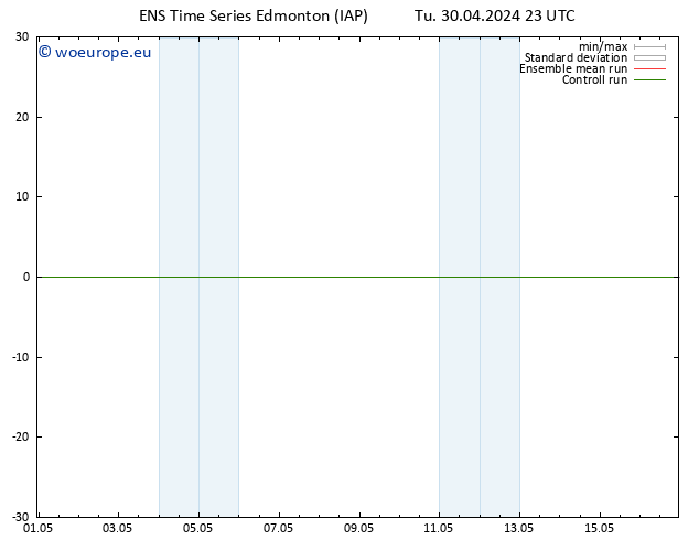 Height 500 hPa GEFS TS Sa 04.05.2024 11 UTC