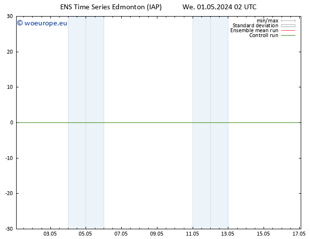 Height 500 hPa GEFS TS Th 02.05.2024 02 UTC