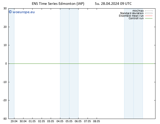 Surface wind GEFS TS Su 28.04.2024 09 UTC