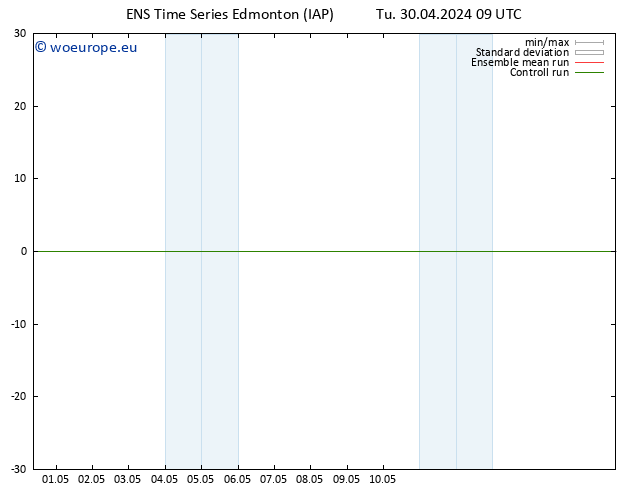 Surface wind GEFS TS Tu 30.04.2024 15 UTC