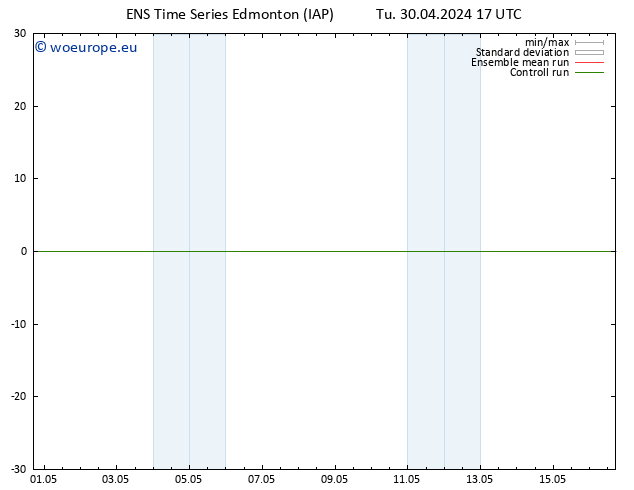 Surface wind GEFS TS Tu 30.04.2024 23 UTC