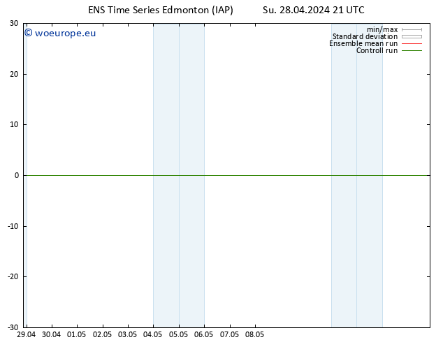 Wind 925 hPa GEFS TS Mo 29.04.2024 03 UTC