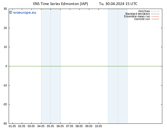 Surface pressure GEFS TS Th 02.05.2024 09 UTC