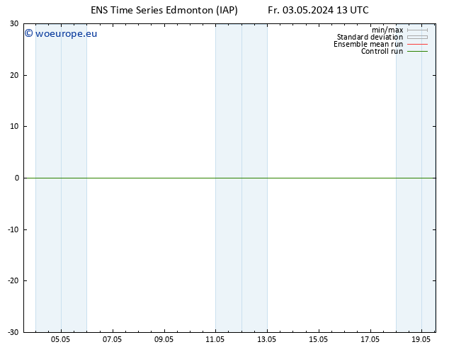 Surface pressure GEFS TS Fr 03.05.2024 19 UTC