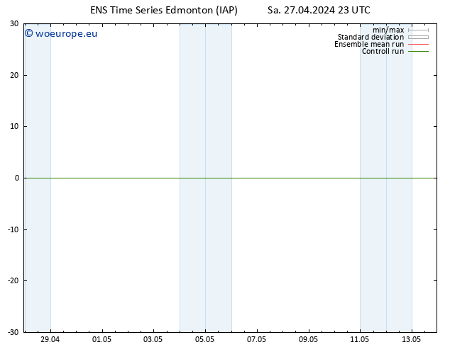 Surface pressure GEFS TS Tu 30.04.2024 11 UTC