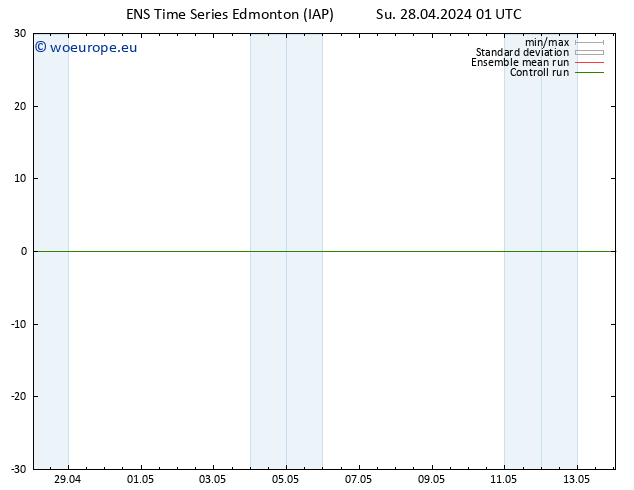 Surface pressure GEFS TS Mo 29.04.2024 01 UTC
