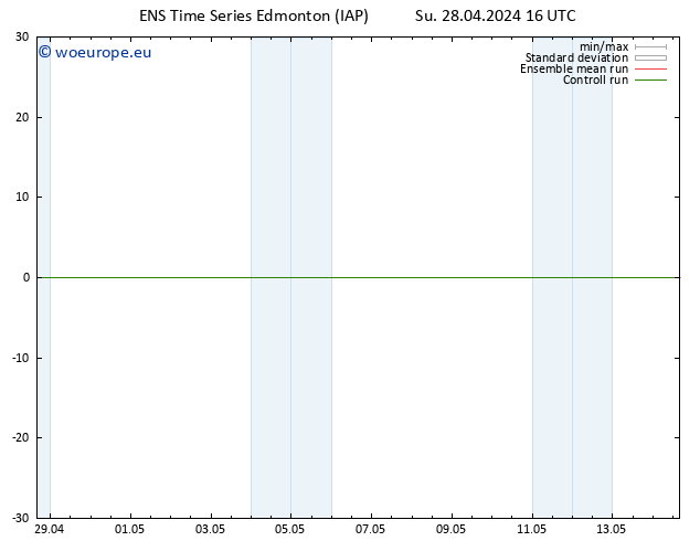 Surface pressure GEFS TS We 01.05.2024 16 UTC