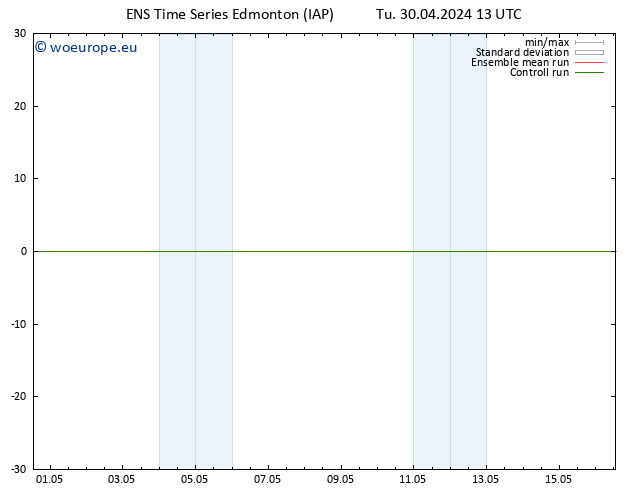 Surface pressure GEFS TS Tu 30.04.2024 19 UTC