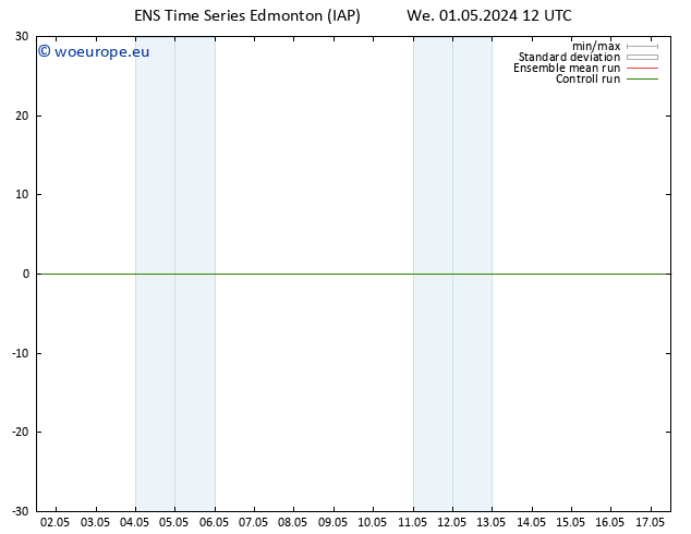 Surface pressure GEFS TS Su 05.05.2024 18 UTC