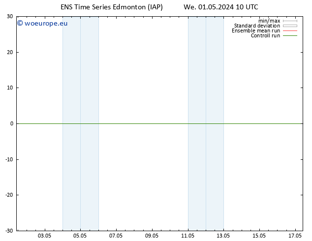 Surface pressure GEFS TS Fr 03.05.2024 16 UTC