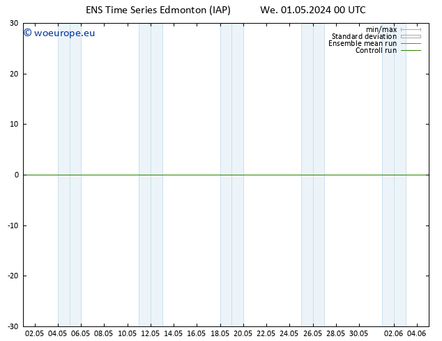 Surface pressure GEFS TS Mo 06.05.2024 00 UTC