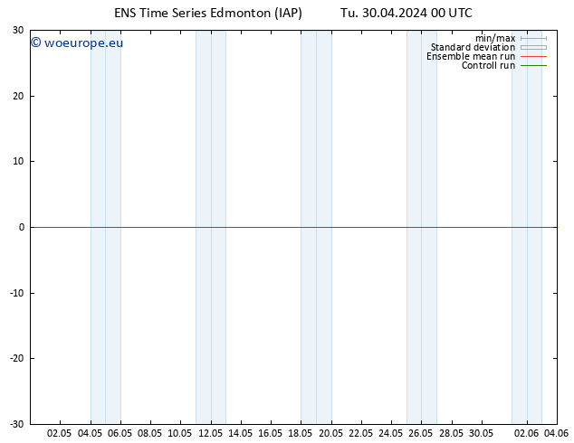 Surface pressure GEFS TS Th 02.05.2024 06 UTC