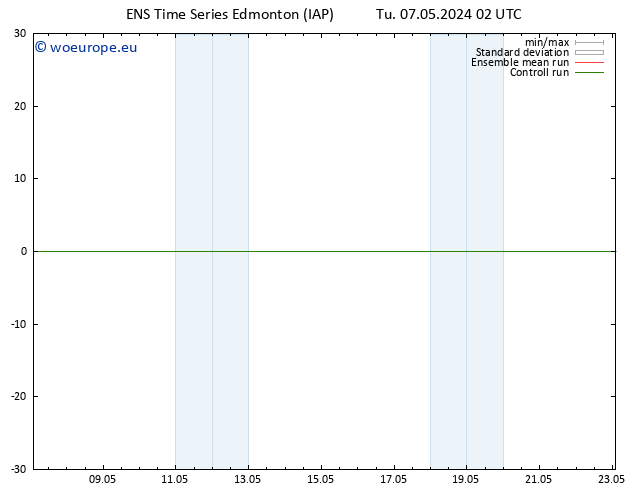 Surface pressure GEFS TS Tu 07.05.2024 14 UTC