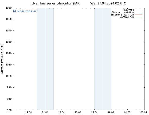 Surface pressure GEFS TS Sa 20.04.2024 14 UTC