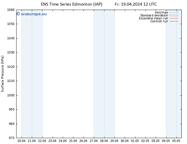 Surface pressure GEFS TS Fr 19.04.2024 18 UTC