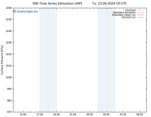 Surface pressure GEFS TS Tu 23.04.2024 19 UTC