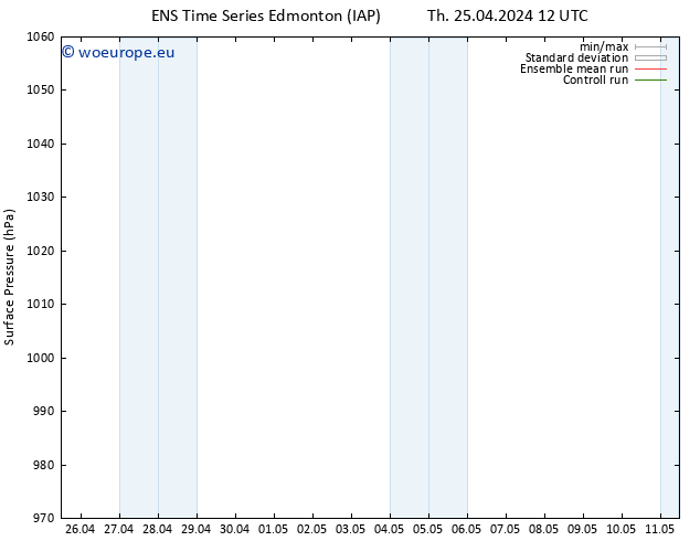 Surface pressure GEFS TS Th 25.04.2024 18 UTC