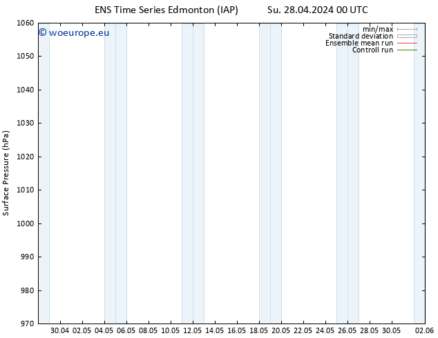 Surface pressure GEFS TS Tu 30.04.2024 12 UTC