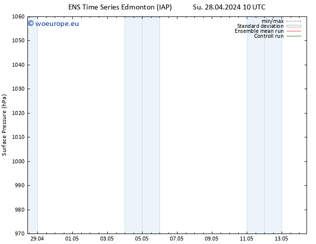 Surface pressure GEFS TS We 01.05.2024 04 UTC