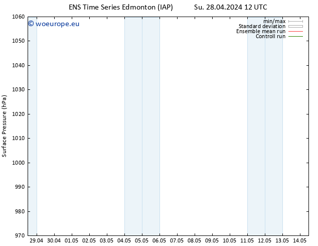Surface pressure GEFS TS Su 28.04.2024 18 UTC