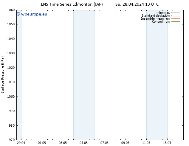 Surface pressure GEFS TS Mo 29.04.2024 01 UTC