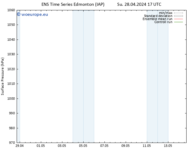 Surface pressure GEFS TS Su 28.04.2024 23 UTC