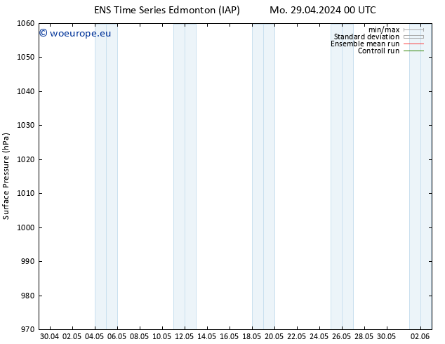 Surface pressure GEFS TS Mo 29.04.2024 12 UTC