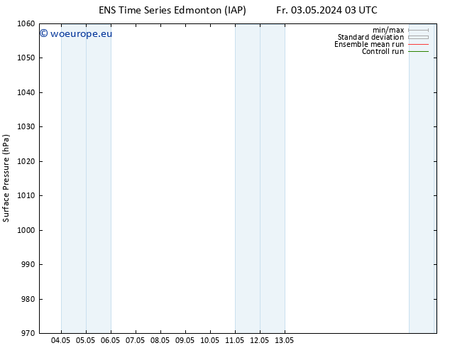 Surface pressure GEFS TS Su 05.05.2024 15 UTC