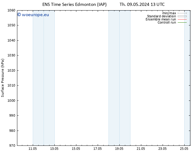 Surface pressure GEFS TS Sa 11.05.2024 07 UTC