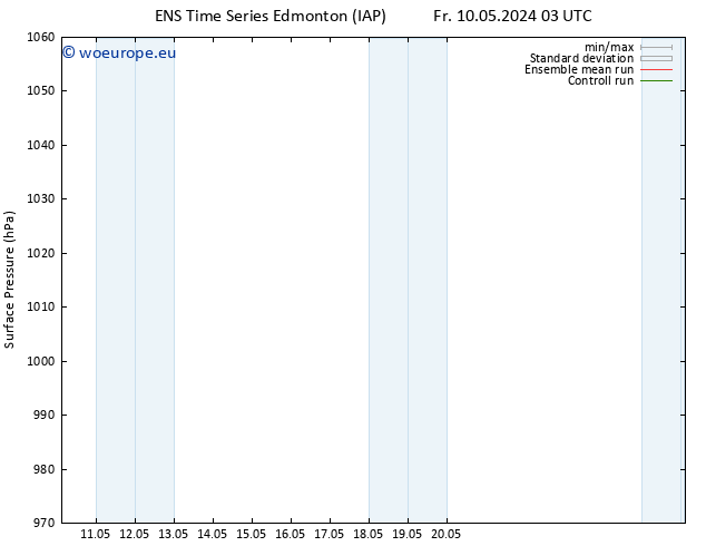 Surface pressure GEFS TS Fr 10.05.2024 09 UTC