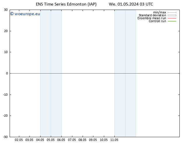 Surface pressure GEFS TS Th 09.05.2024 03 UTC