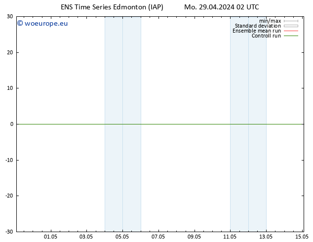 Surface pressure GEFS TS Mo 29.04.2024 08 UTC