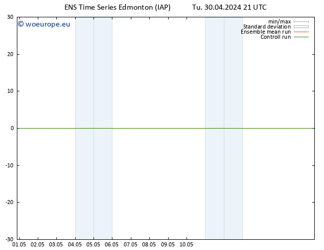 Surface pressure GEFS TS Su 05.05.2024 09 UTC
