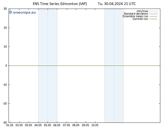 Surface pressure GEFS TS We 01.05.2024 03 UTC