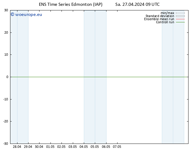 Surface pressure GEFS TS Su 05.05.2024 09 UTC