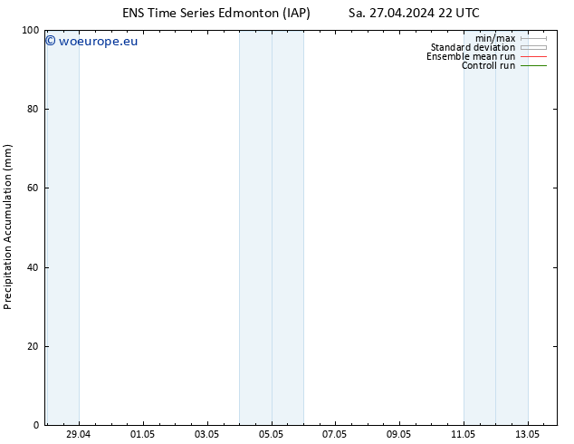 Precipitation accum. GEFS TS Su 28.04.2024 04 UTC