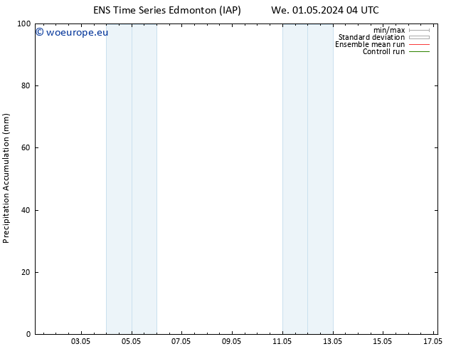 Precipitation accum. GEFS TS Fr 17.05.2024 04 UTC