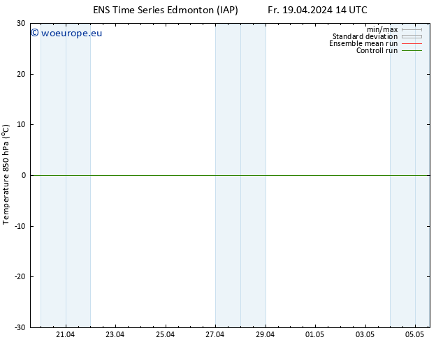 Temp. 850 hPa GEFS TS Sa 20.04.2024 02 UTC