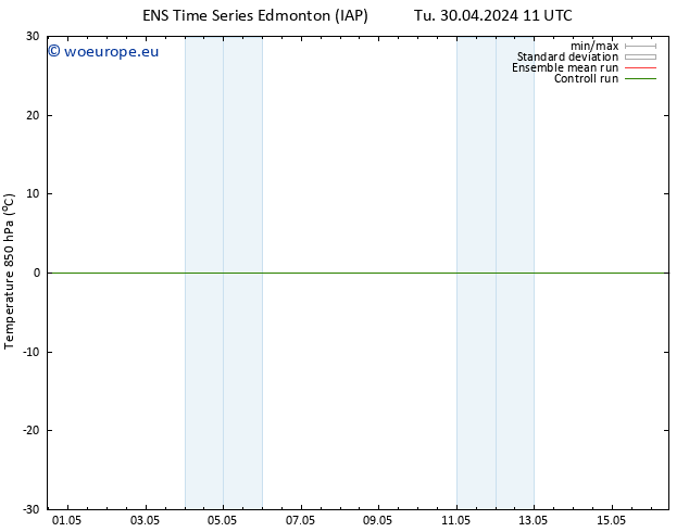 Temp. 850 hPa GEFS TS Tu 07.05.2024 11 UTC