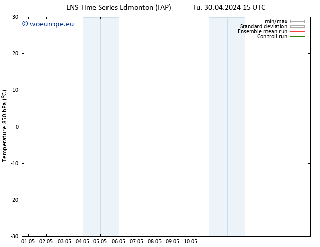 Temp. 850 hPa GEFS TS Tu 07.05.2024 15 UTC