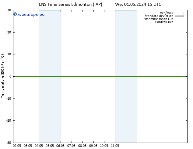 Temp. 850 hPa GEFS TS Th 02.05.2024 03 UTC